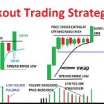 Why you need a breakout strategy for options trading